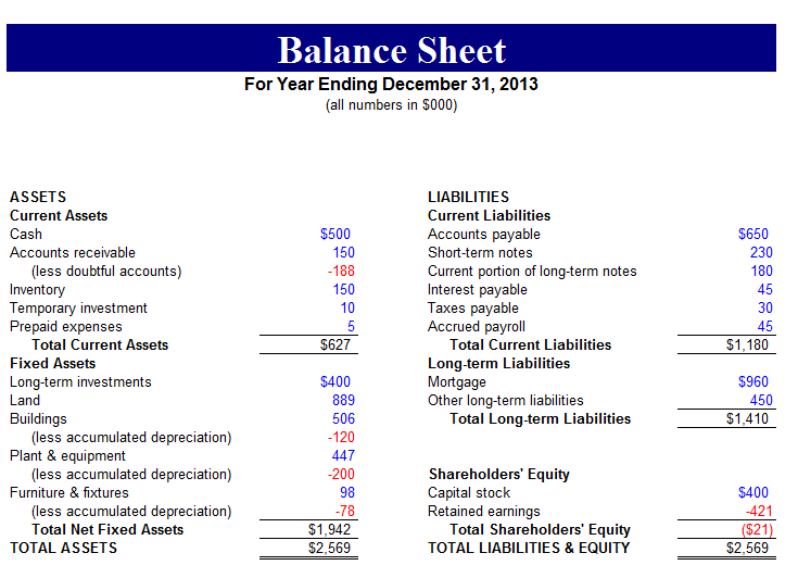 Free Balance Sheet Templates For Excel InvoiceBerry