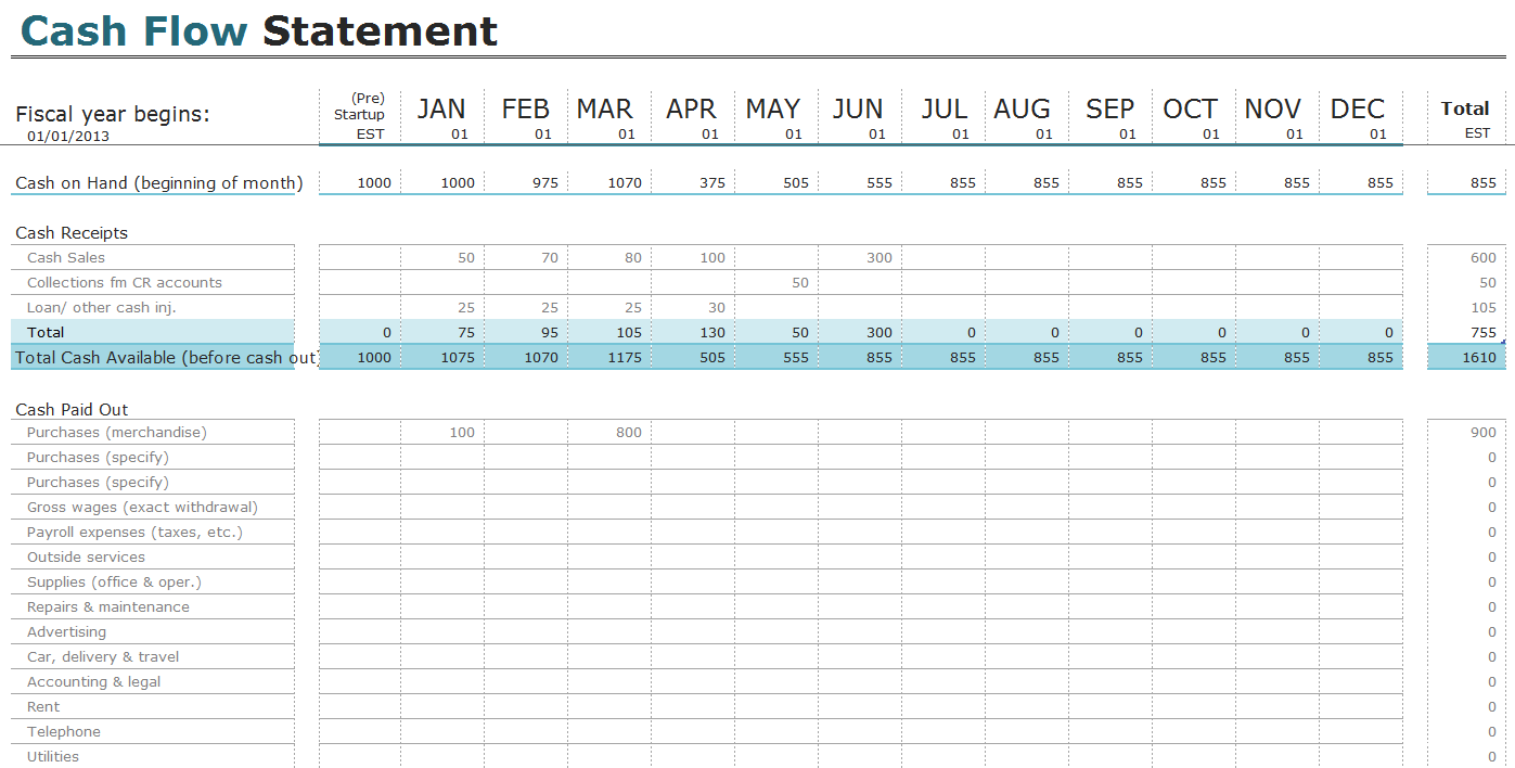 cash flow chart excel