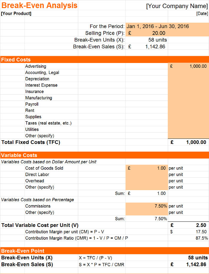 Free Break Even Analysis Templates InvoiceBerry