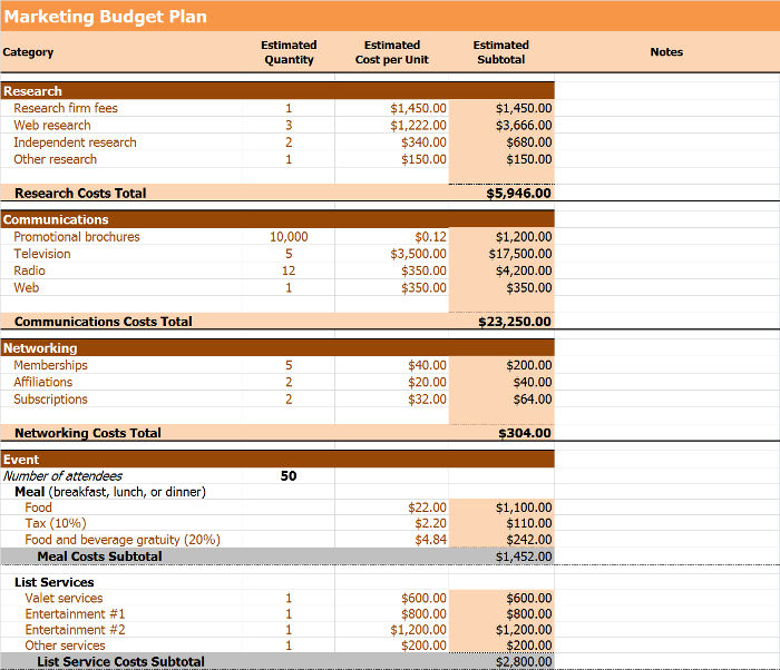 budget plan templates