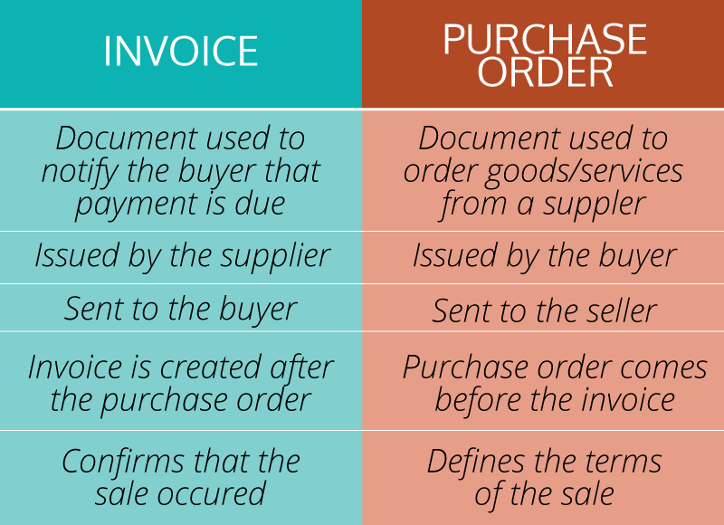 These Are The Important Differences Between A Purchase Order And An ...