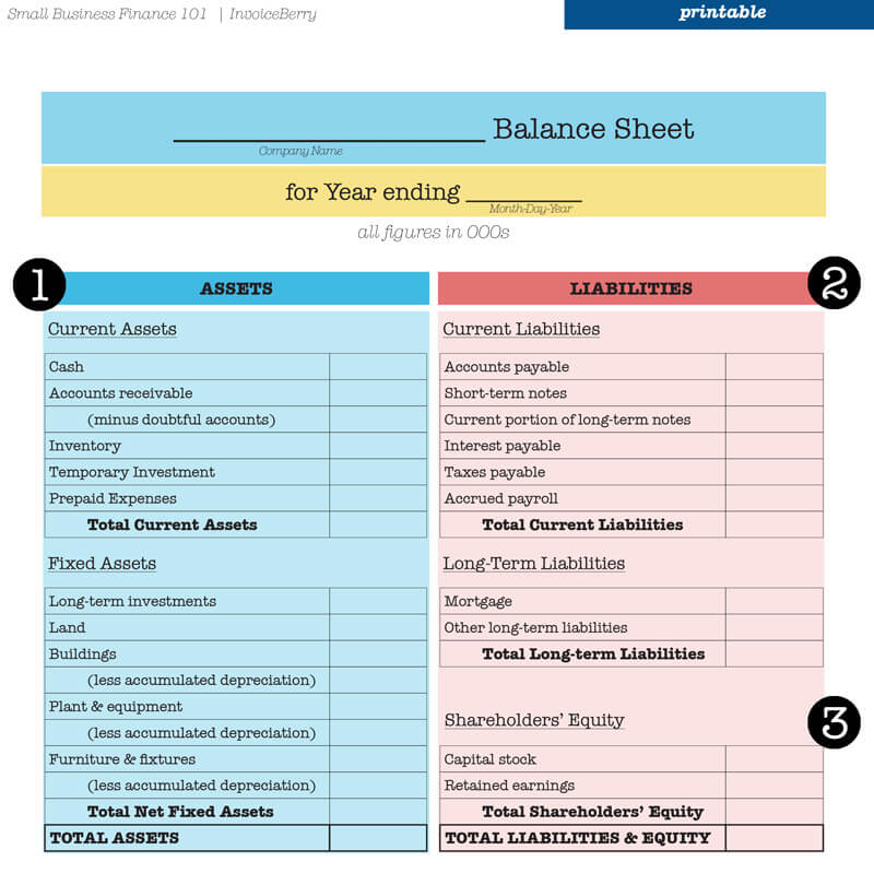 Balance Sheet Template For Your Business