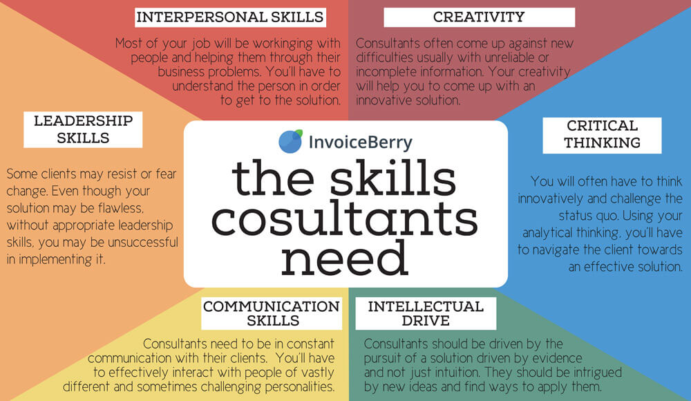 You'll Need To Have These Skills In Order To Succeed In Consulting ...