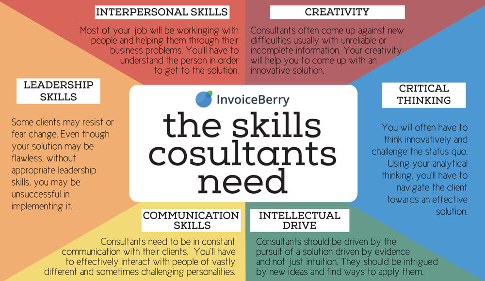 You'll Need To Have These Skills In Order To Succeed In Consulting ...