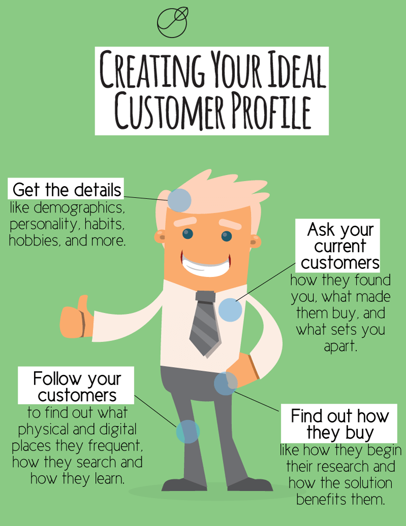 Follow These Steps To Create Your Ideal Client Profile | InvoiceBerry Blog