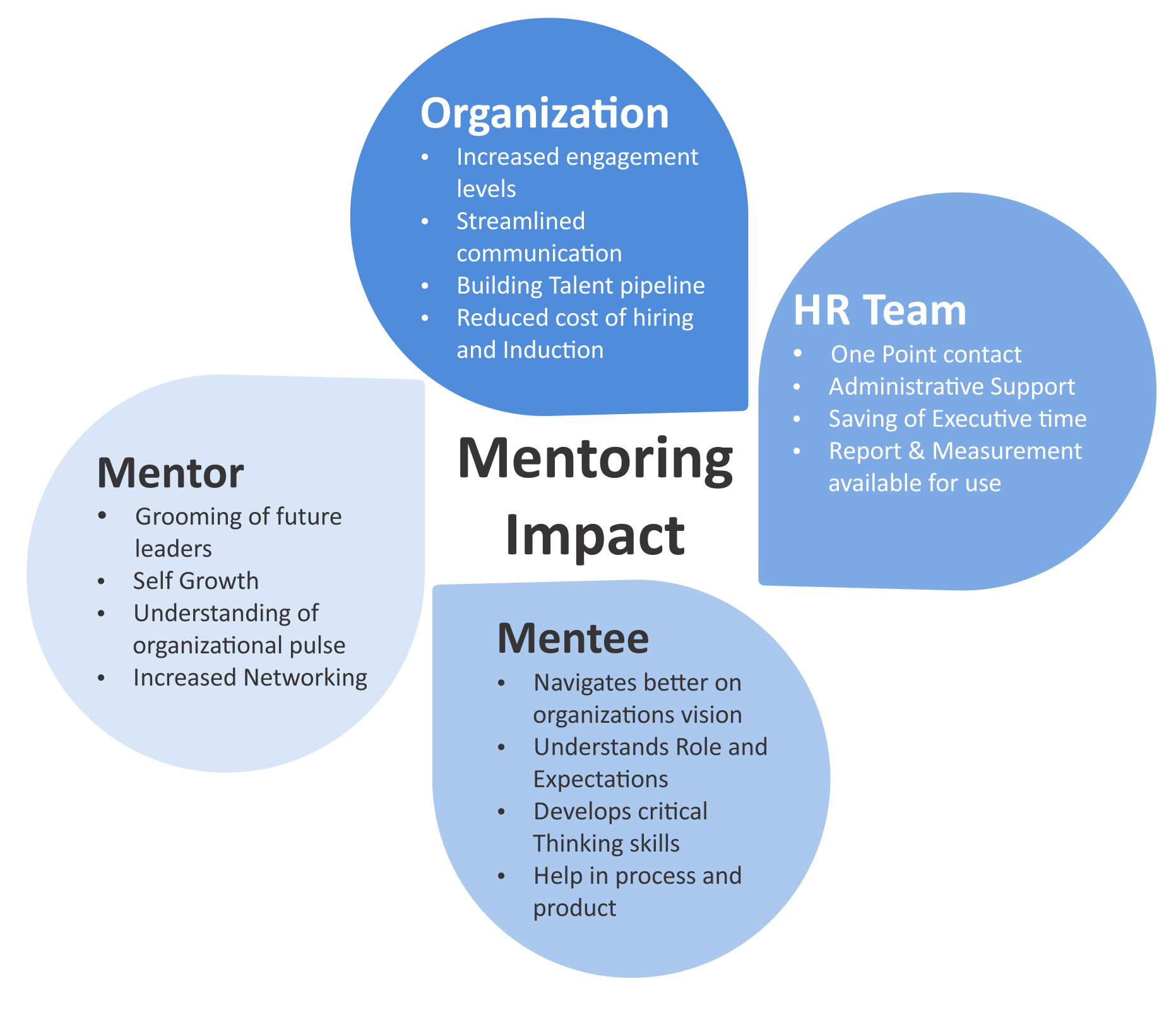 Benefits-mentoring | InvoiceBerry Blog