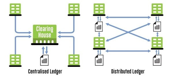 blockchain accounting ledger