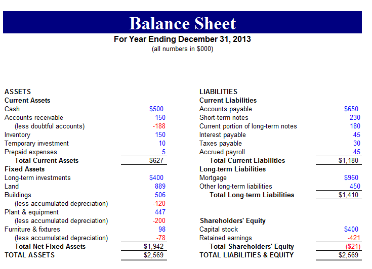 Free Balance Sheet Templates for Excel InvoiceBerry