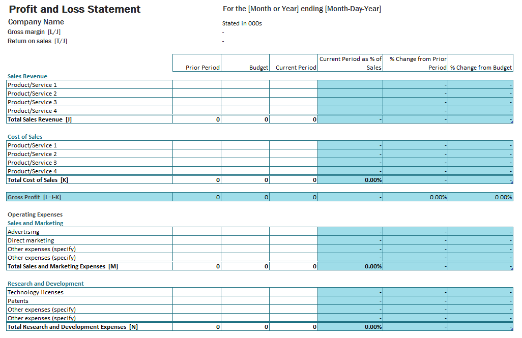 Microsoft Works Profit And Loss Statement Template