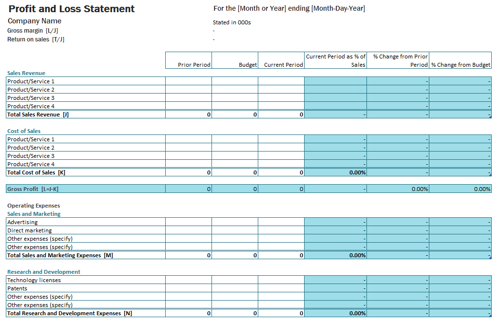 Free Profit And Loss Account Templates For Excel 2023 5 2023 